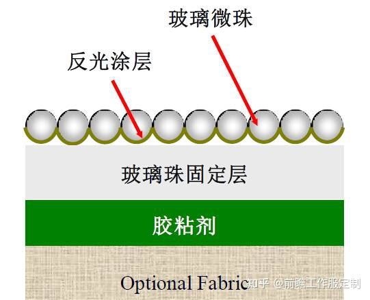 反光工作服定制标准(图2)